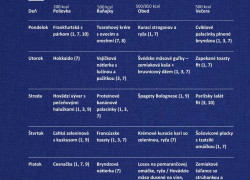 Zdravé a nutrične vyvážené denné menu už dnes a priamo k Vašim dverám